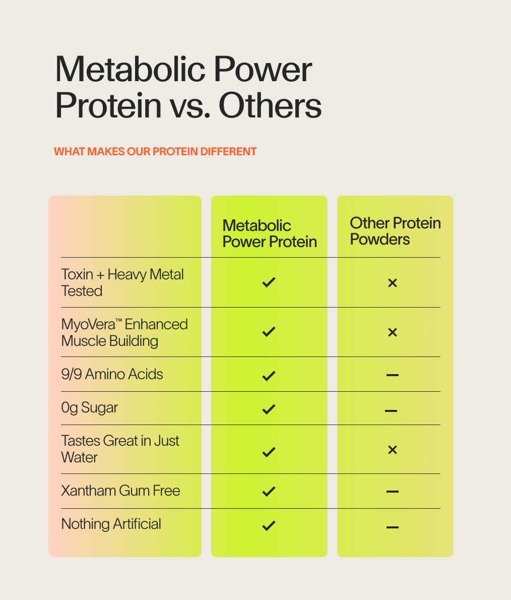 Metabolic Power Protein