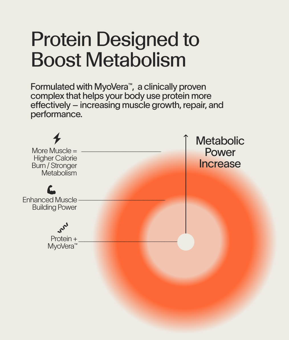 Metabolic Power Protein