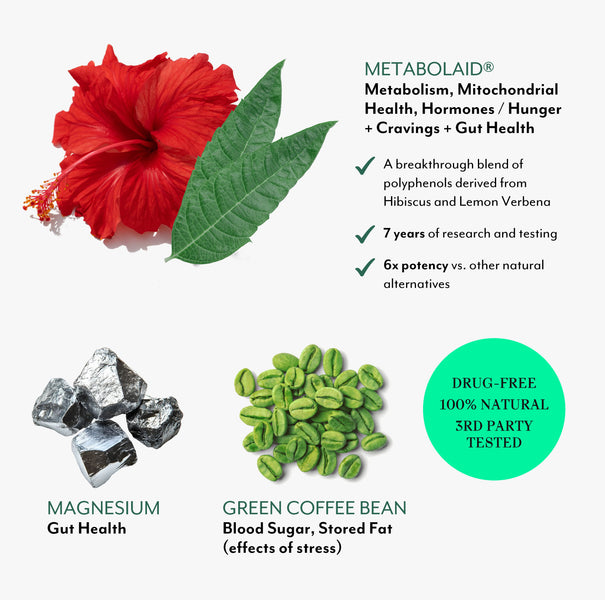 Root Cause Ingredients