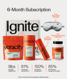 Metabolism Ignite (6 Month Pouch)