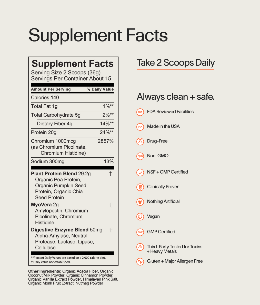 Metabolic Power Protein