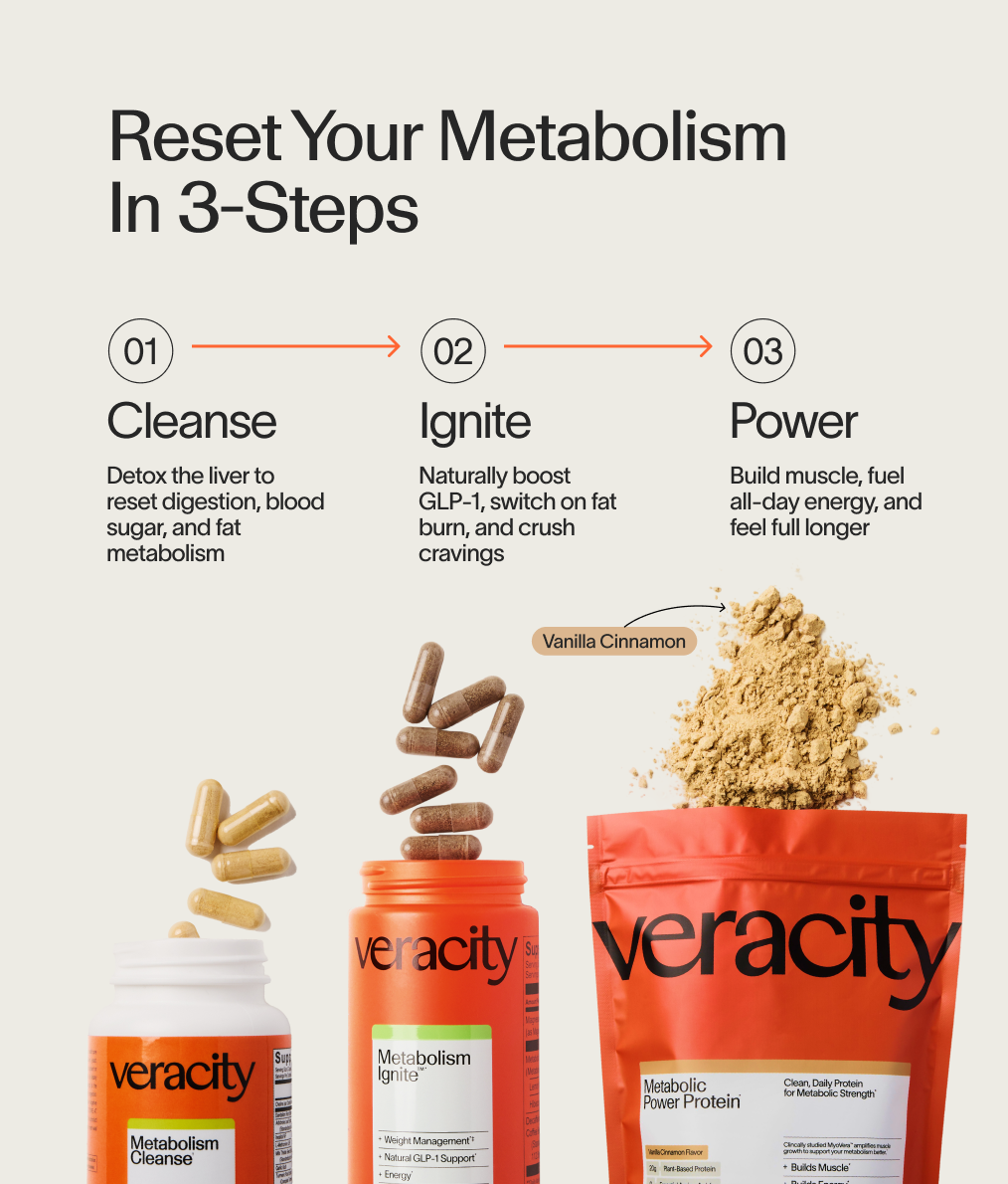 Metabolic Reset Starter Kit