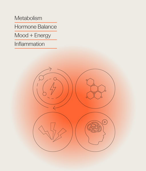 A Root Cause Approach to Perimenopause