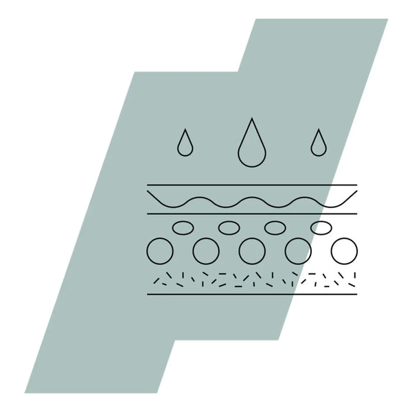 Cortisol & Your Skin