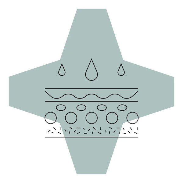 Estrogen & Your Skin