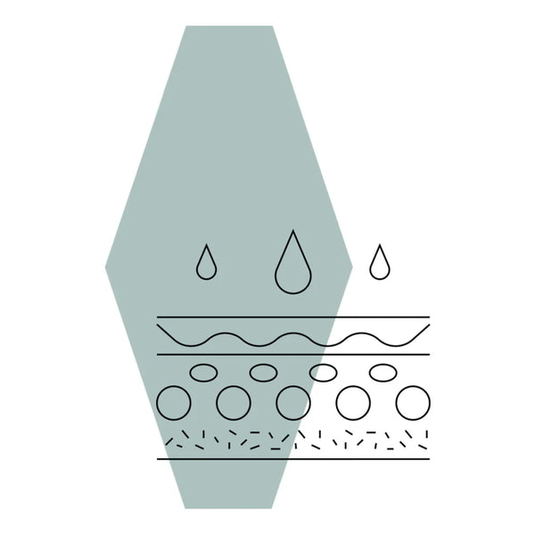 Progesterone & Your Skin