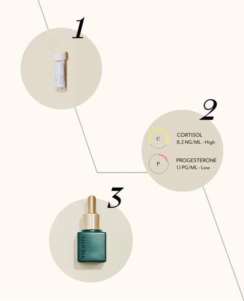 Discover your Routine